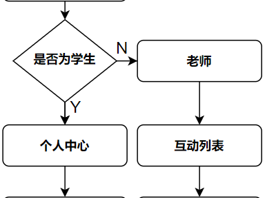 无限暖暖Cheatx多功能辅助