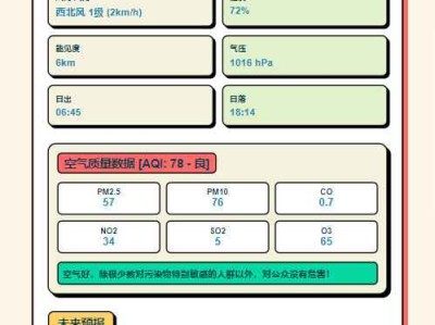 孟菲斯风格天气HTML卡片源码