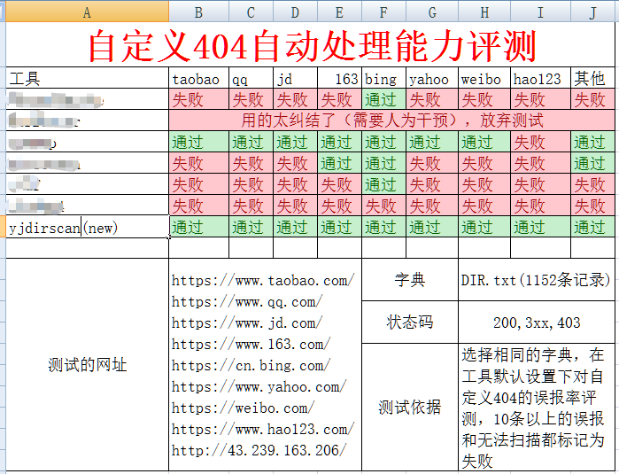 御剑目录扫描专业版  第2张